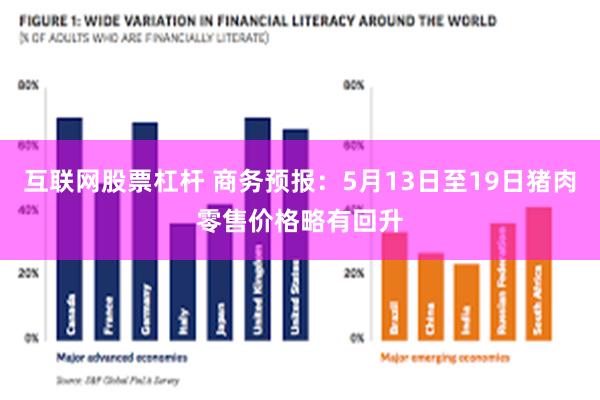 互联网股票杠杆 商务预报：5月13日至19日猪肉零售价格略有回升