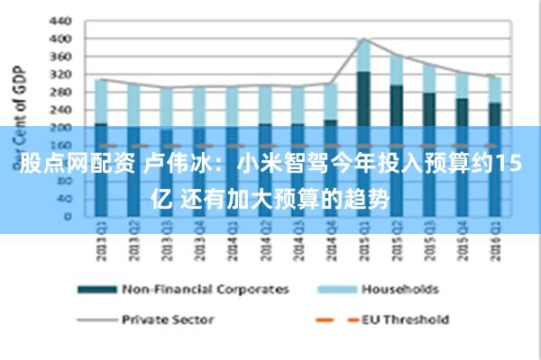 股点网配资 卢伟冰：小米智驾今年投入预算约15亿 还有加大预算的趋势