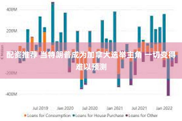 配资推荐 当特朗普成为加拿大选举主角 一切变得难以预测