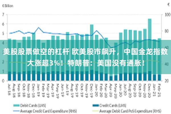 美股股票做空的杠杆 欧美股市飙升，中国金龙指数大涨超3%！特朗普：美国没有通胀！