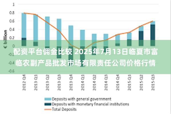 配资平台佣金比较 2025年7月13日临夏市富临农副产品批发市场有限责任公司价格行情
