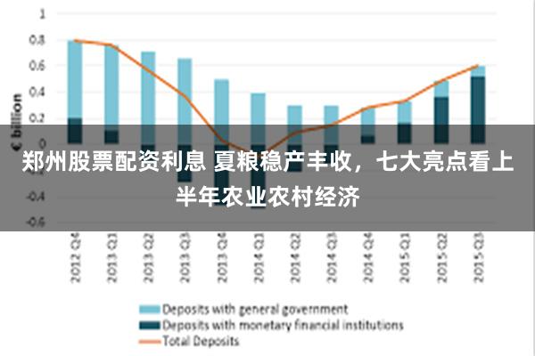 郑州股票配资利息 夏粮稳产丰收，七大亮点看上半年农业农村经济