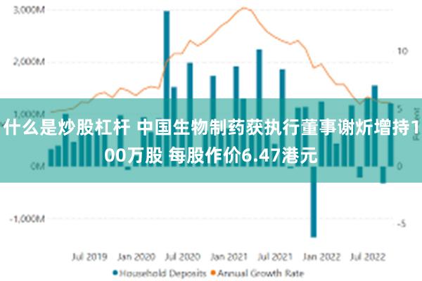 什么是炒股杠杆 中国生物制药获执行董事谢炘增持100万股 每股作价6.47港元