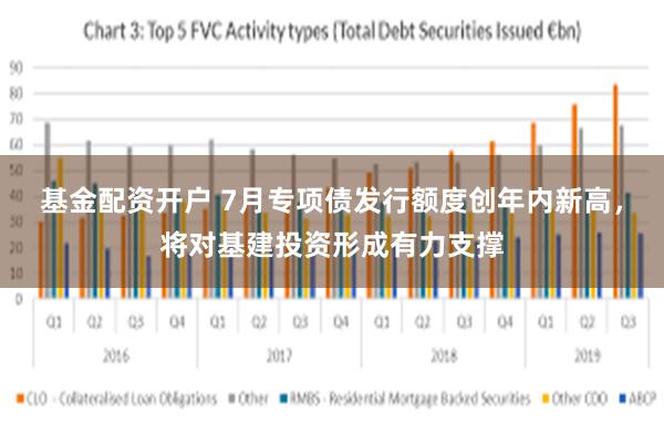 基金配资开户 7月专项债发行额度创年内新高，将对基建投资形成有力支撑