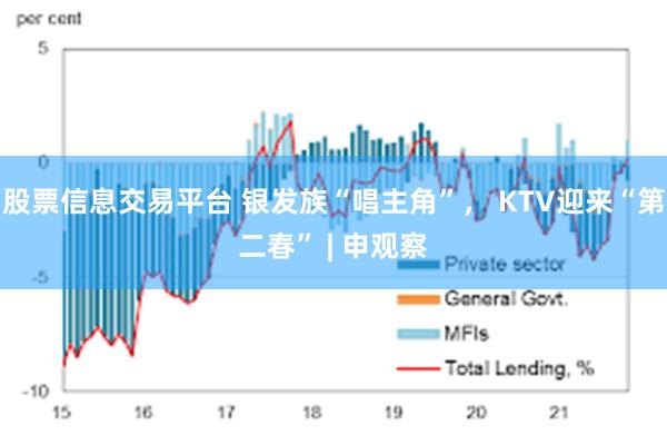 股票信息交易平台 银发族“唱主角”， KTV迎来“第二春” | 申观察